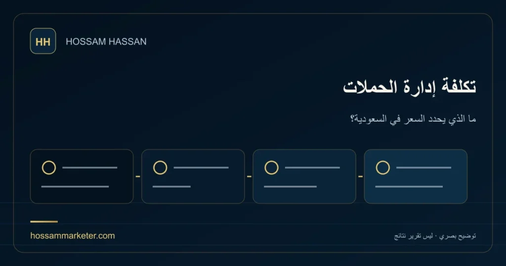 تكلفة إدارة الحملات — ما الذي يحدد السعر في السعودية؟