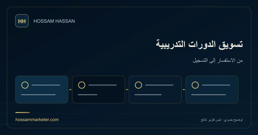 تسويق الدورات التدريبية — من الاستفسار إلى التسجيل