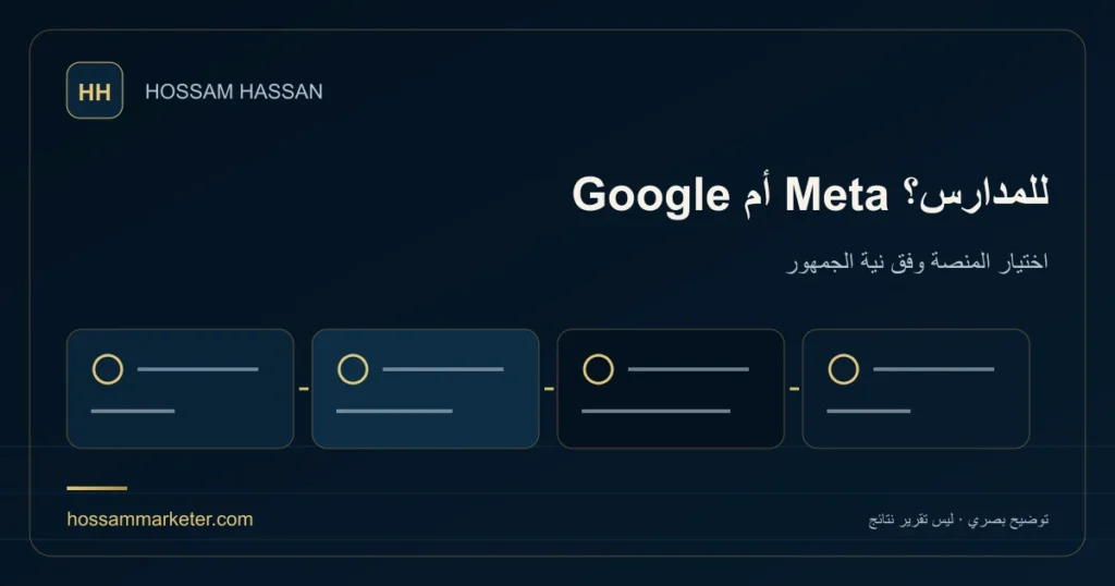 Google أم Meta للمدارس؟ — اختيار المنصة وفق نية الجمهور