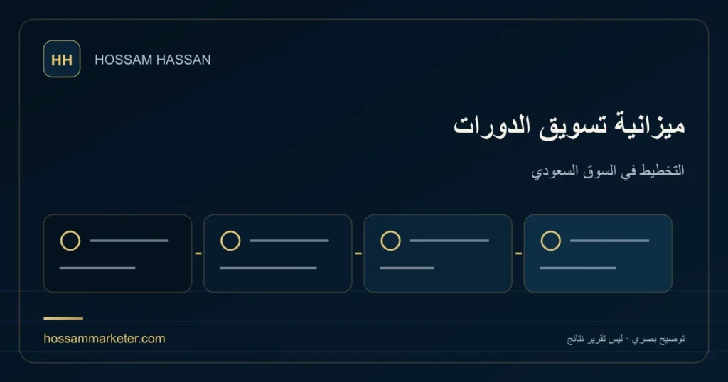 ميزانية تسويق الدورات — التخطيط في السوق السعودي